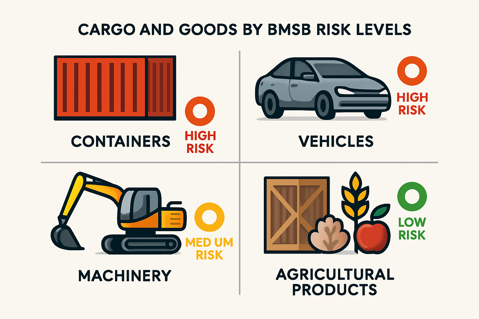 Klasyfikacja towarów